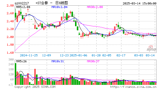 合力泰