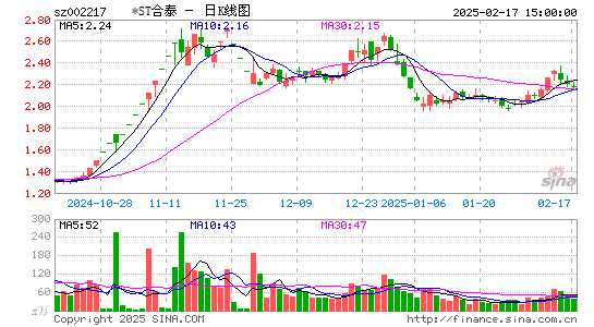 合力泰