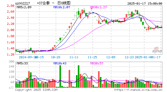 合力泰