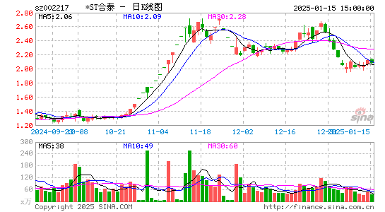 合力泰