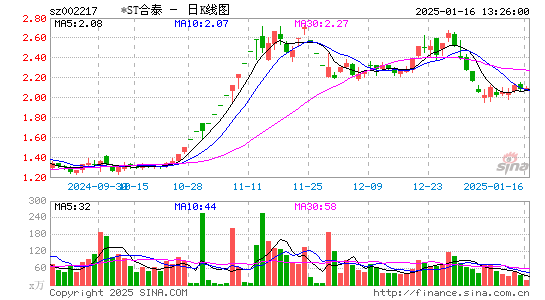 合力泰