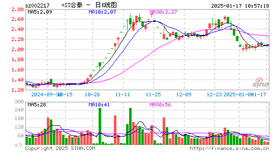 合力泰