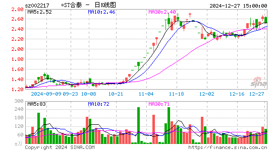 合力泰