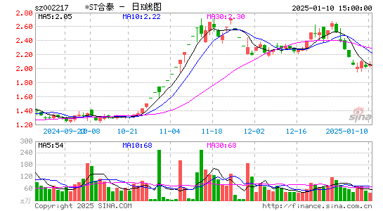 合力泰