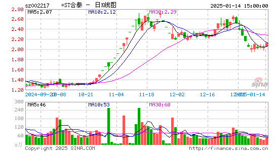 合力泰