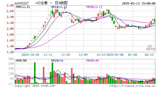 合力泰