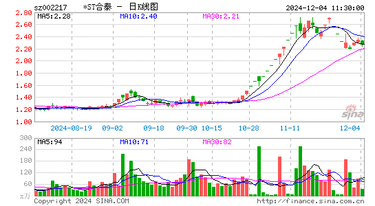 合力泰