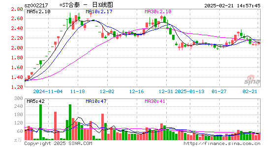 合力泰