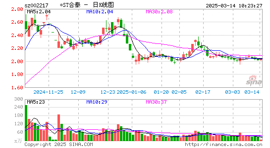 合力泰