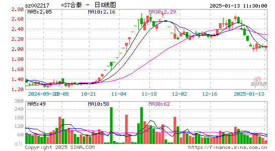 合力泰