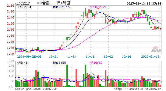 合力泰