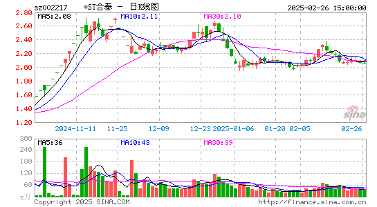 合力泰