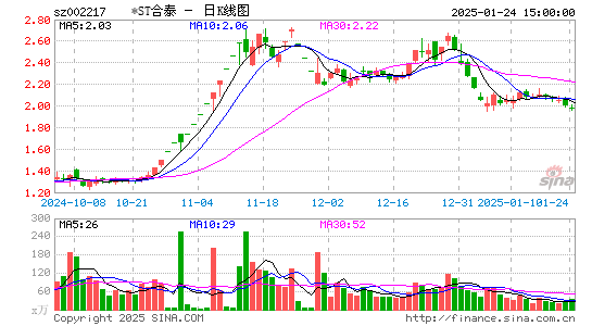 合力泰