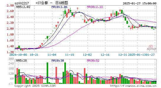 合力泰