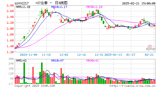 合力泰