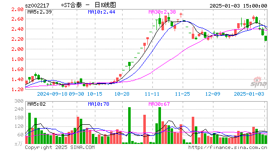 合力泰