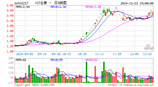 合力泰