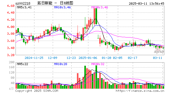 拓日新能