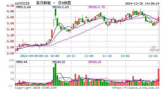 拓日新能