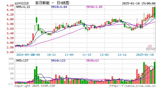 拓日新能