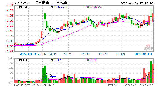 拓日新能