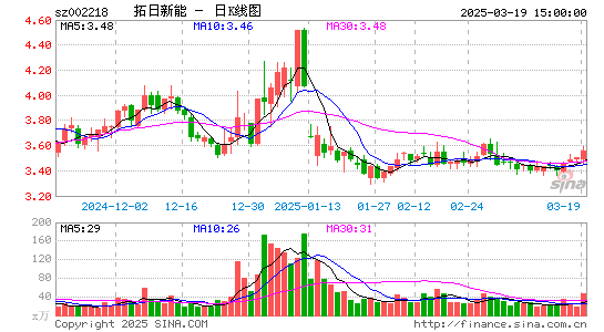 拓日新能