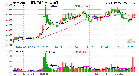 拓日新能