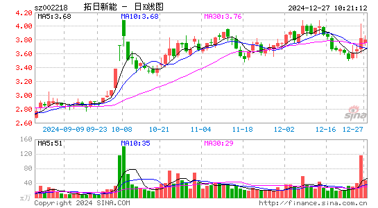 拓日新能