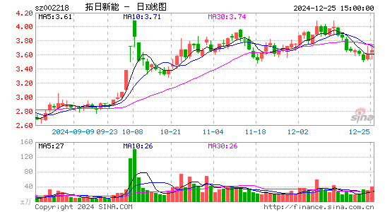 拓日新能