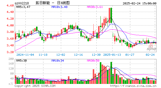 拓日新能