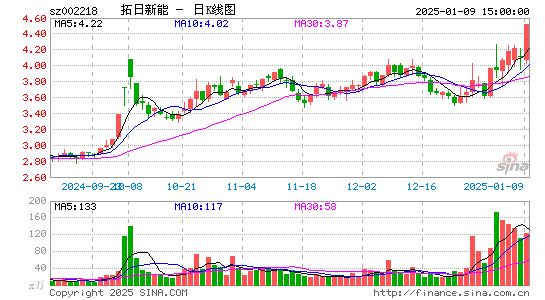 拓日新能