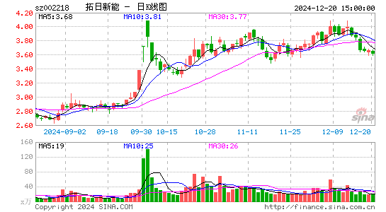 拓日新能