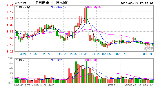 拓日新能