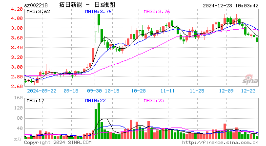 拓日新能