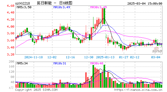 拓日新能