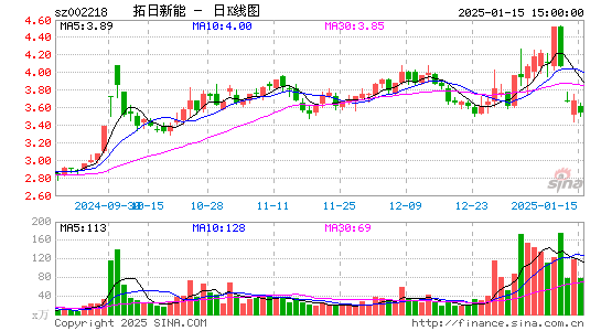 拓日新能