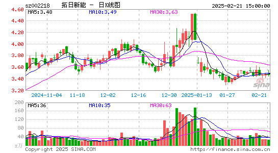 拓日新能