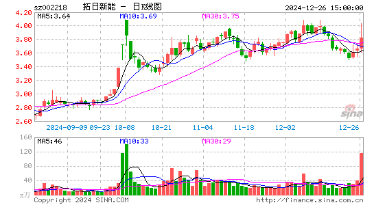 拓日新能