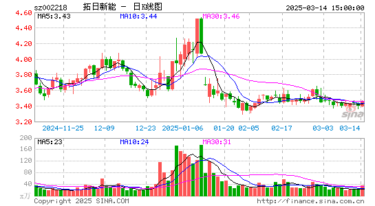 拓日新能