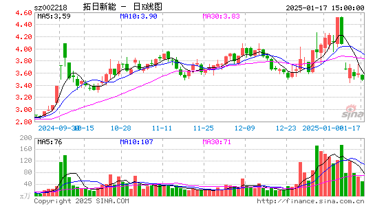 拓日新能