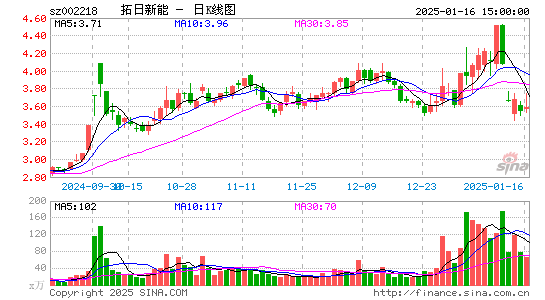 拓日新能