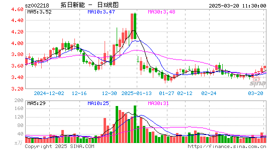 拓日新能