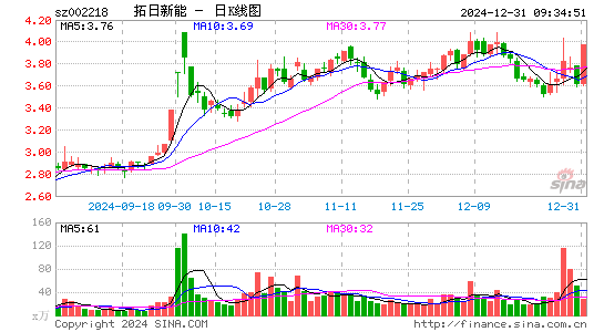 拓日新能