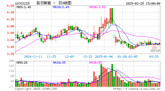 拓日新能