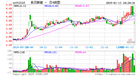 拓日新能