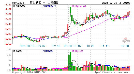 拓日新能