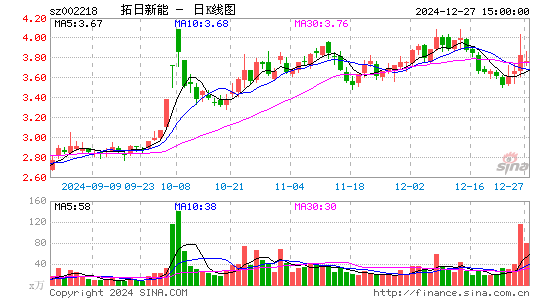 拓日新能