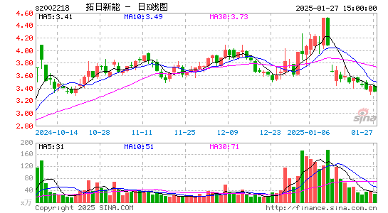 拓日新能