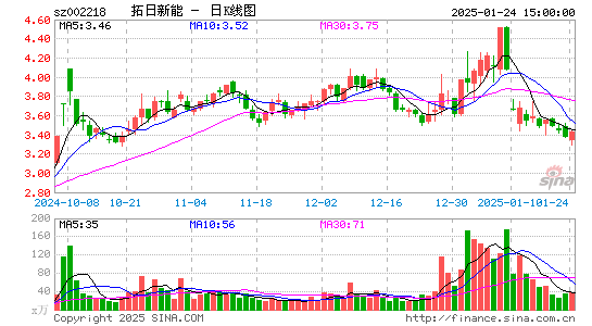 拓日新能