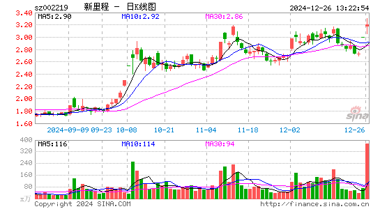 恒康医疗